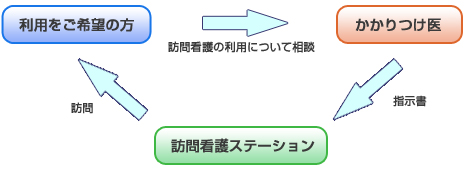利用説明１