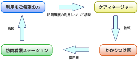 利用説明２